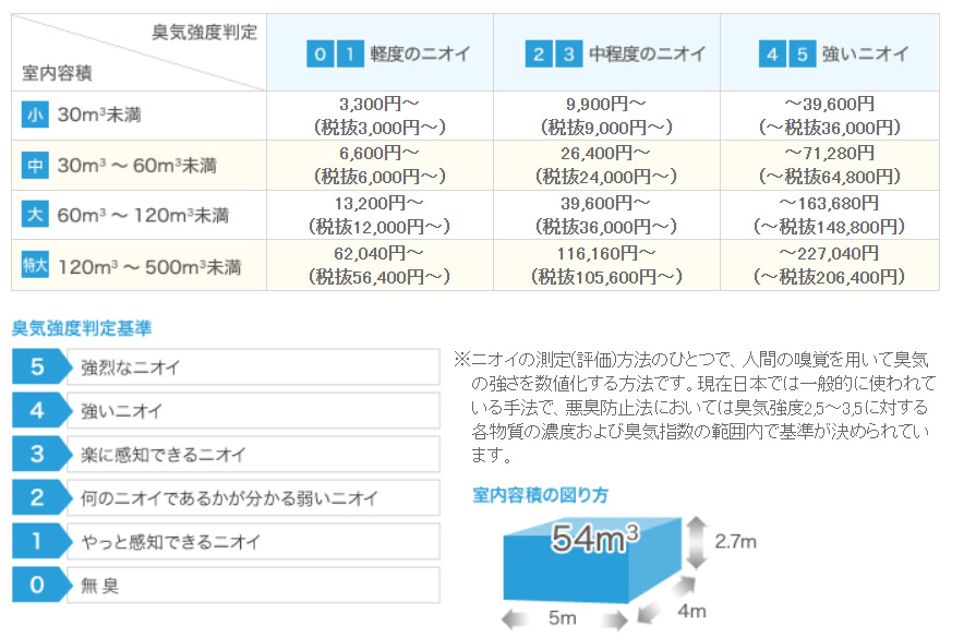 標準料金表